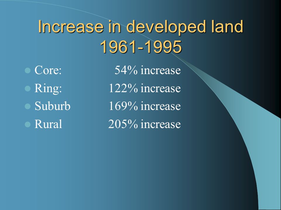 Increase in developed land Core: 54% increase Ring:122% increase Suburb169% increase Rural205% increase