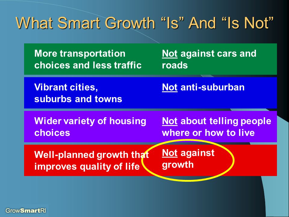 What Smart Growth Is And Is Not Vibrant cities, suburbs and towns Not anti-suburban Wider variety of housing choices Not about telling people where or how to live More transportation choices and less traffic Not against cars and roads Well-planned growth that improves quality of life Not against growth