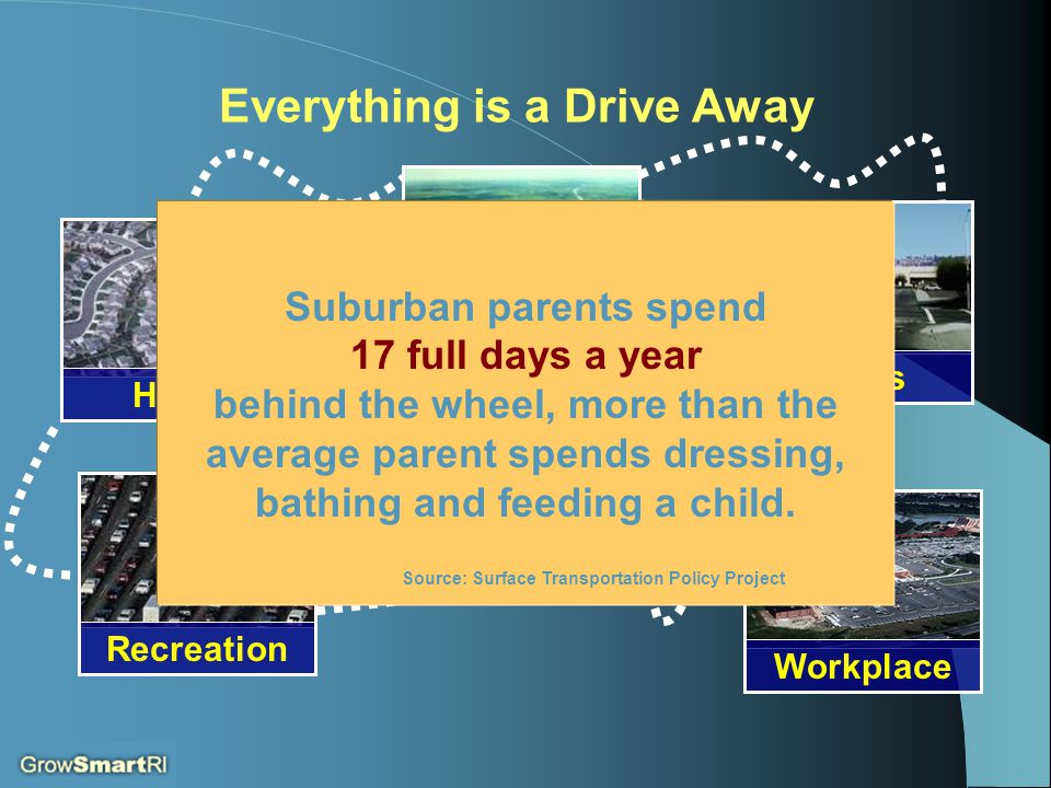 Schools Workplace Shops Recreation Home Everything is a Drive Away Suburban parents spend 17 full days a year behind the wheel, more than the average parent spends dressing, bathing and feeding a child.