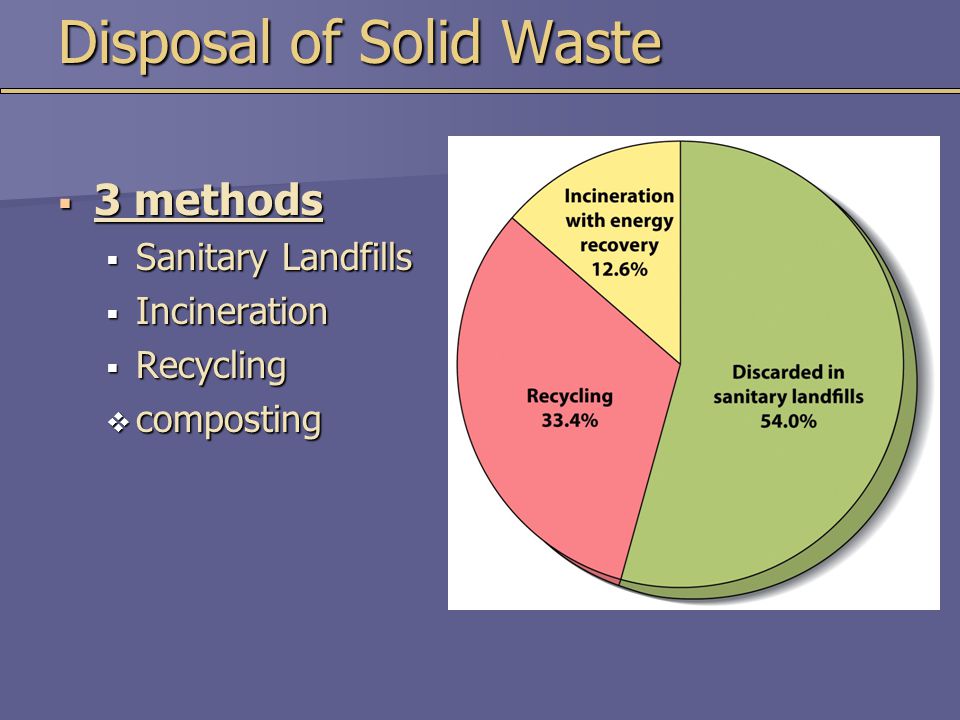 Disposal of Solid Waste  3 methods  Sanitary Landfills  Incineration  Recycling  composting