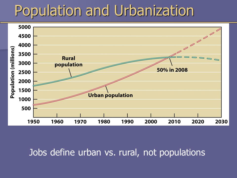 Population and Urbanization Jobs define urban vs. rural, not populations