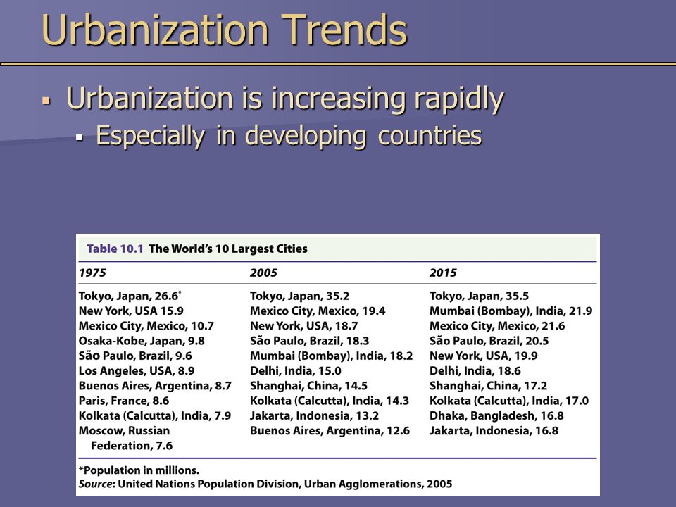 Urbanization Trends  Urbanization is increasing rapidly  Especially in developing countries