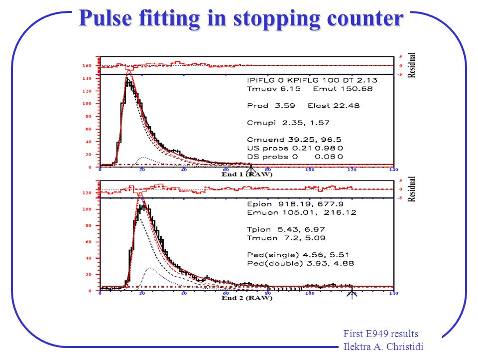 First E949 results Ilektra A. Christidi Pulse fitting in stopping counter