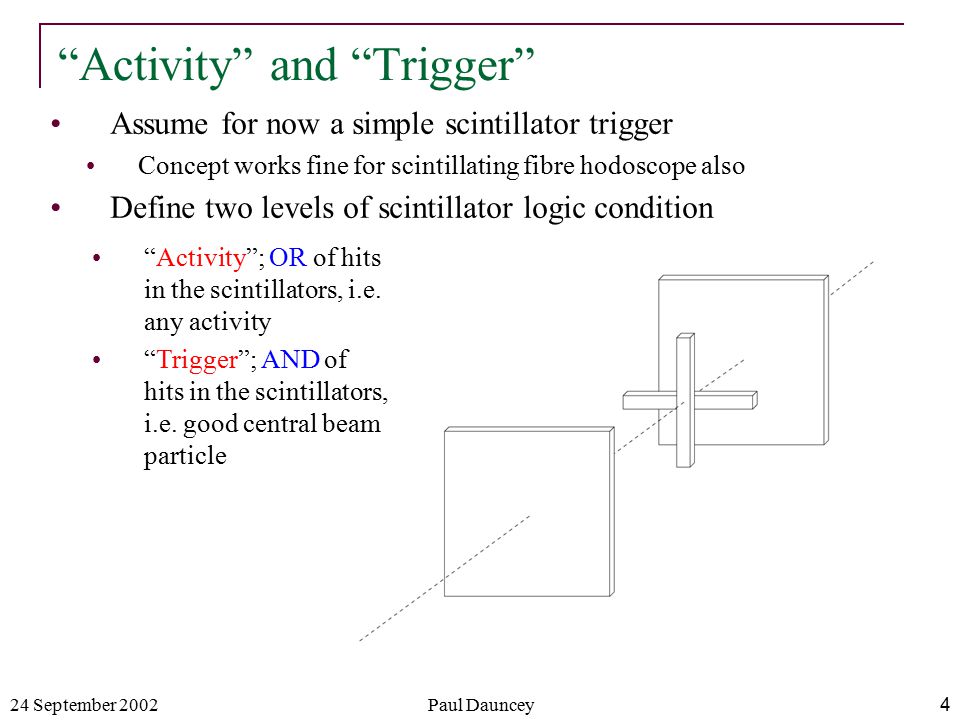 24 September 2002Paul Dauncey4 Assume for now a simple scintillator trigger Concept works fine for scintillating fibre hodoscope also Define two levels of scintillator logic condition Activity and Trigger Activity ; OR of hits in the scintillators, i.e.