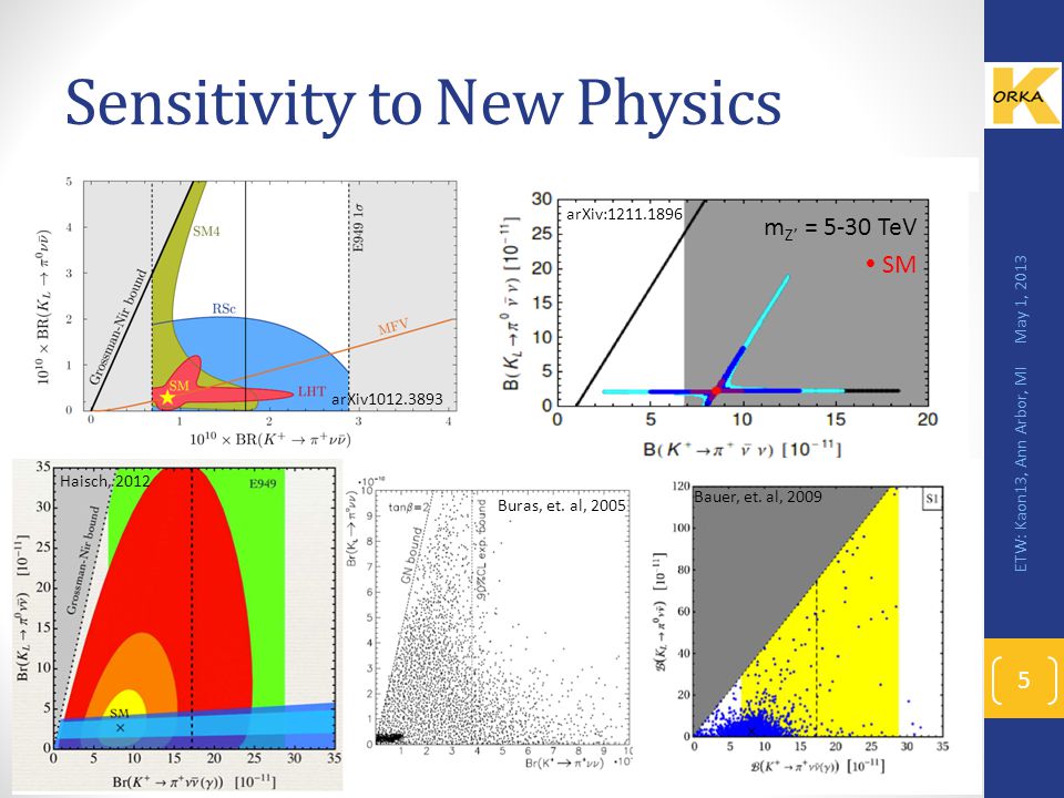 Sensitivity to New Physics May 1, 2013 ETW: Kaon13, Ann Arbor, MI 5 arXiv arXiv:  SM m Z’ = 5-30 TeV Haisch, 2012 Bauer, et.