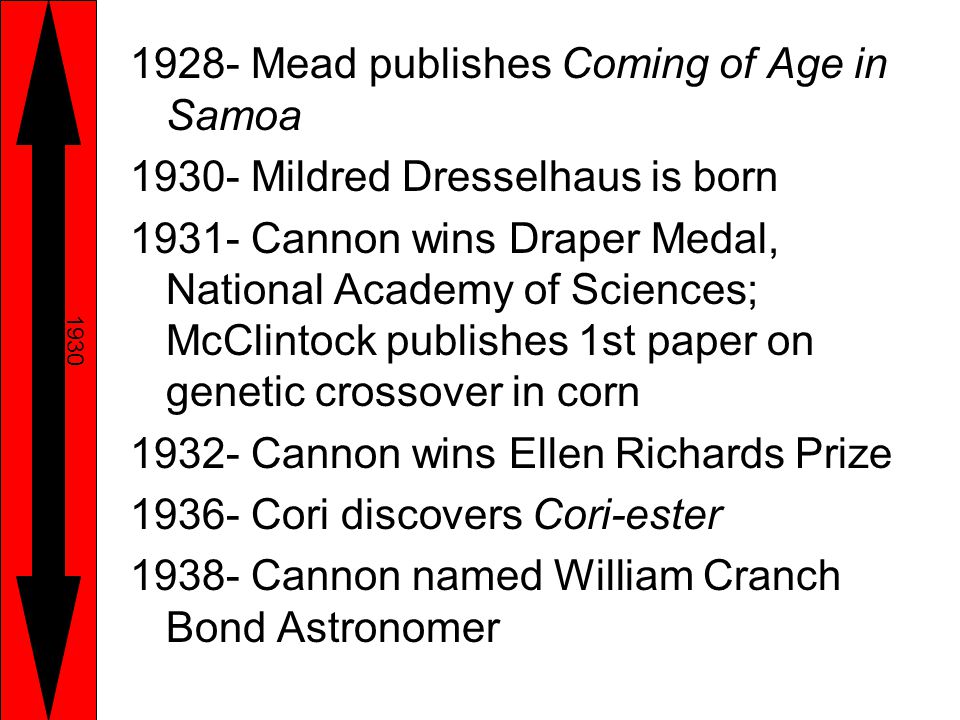 1928- Mead publishes Coming of Age in Samoa Mildred Dresselhaus is born Cannon wins Draper Medal, National Academy of Sciences; McClintock publishes 1st paper on genetic crossover in corn Cannon wins Ellen Richards Prize Cori discovers Cori-ester Cannon named William Cranch Bond Astronomer 1930
