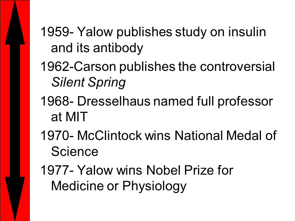 1959- Yalow publishes study on insulin and its antibody 1962-Carson publishes the controversial Silent Spring Dresselhaus named full professor at MIT McClintock wins National Medal of Science Yalow wins Nobel Prize for Medicine or Physiology