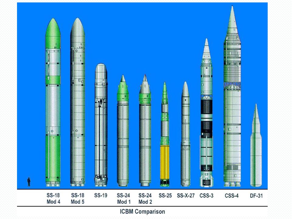 Баллистическая ракета с 200 дальность. Баллистическая ракета малой дальности. МБР Сармат. Межконтинентальная баллистическая ракета РС-20 «Воевода». Межконтинентальная баллистическая ракета США.