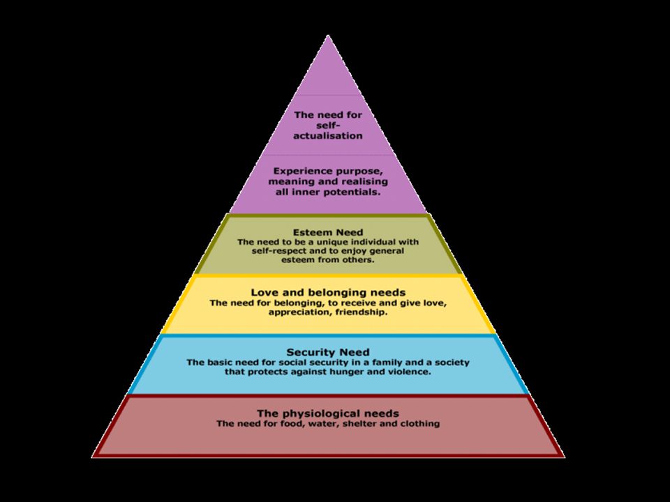 Пирамида Маслоу подробная. Иерархическая модель потребностей Маслоу. Пирамида Маслоу пин код. Пирамида Маслоу обои. Модель потребностей грейвса