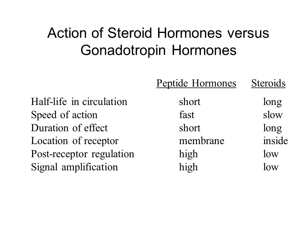 Easy Steps To steroids effects Of Your Dreams