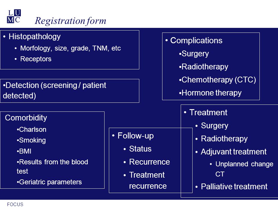 FOCUS Registration form Histopathology Morfology, size, grade, TNM, etc Receptors Detection (screening / patient detected) Comorbidity Charlson Smoking BMI Results from the blood test Geriatric parameters Complications Surgery Radiotherapy Chemotherapy (CTC) Hormone therapy Treatment Surgery Radiotherapy Adjuvant treatment Unplanned change CT Palliative treatment Follow-up Status Recurrence Treatment recurrence