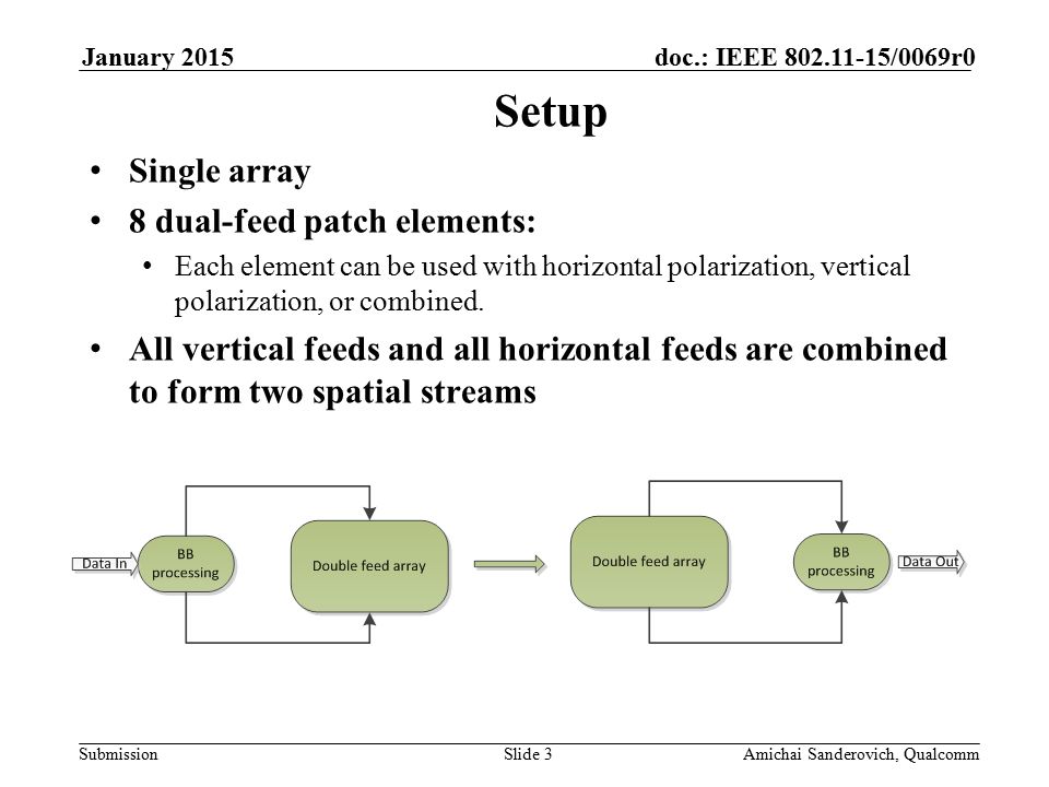 Submission doc.: IEEE /0069r0January 2015 Amichai Sanderovich, QualcommSlide 3 Setup Single array 8 dual-feed patch elements: Each element can be used with horizontal polarization, vertical polarization, or combined.