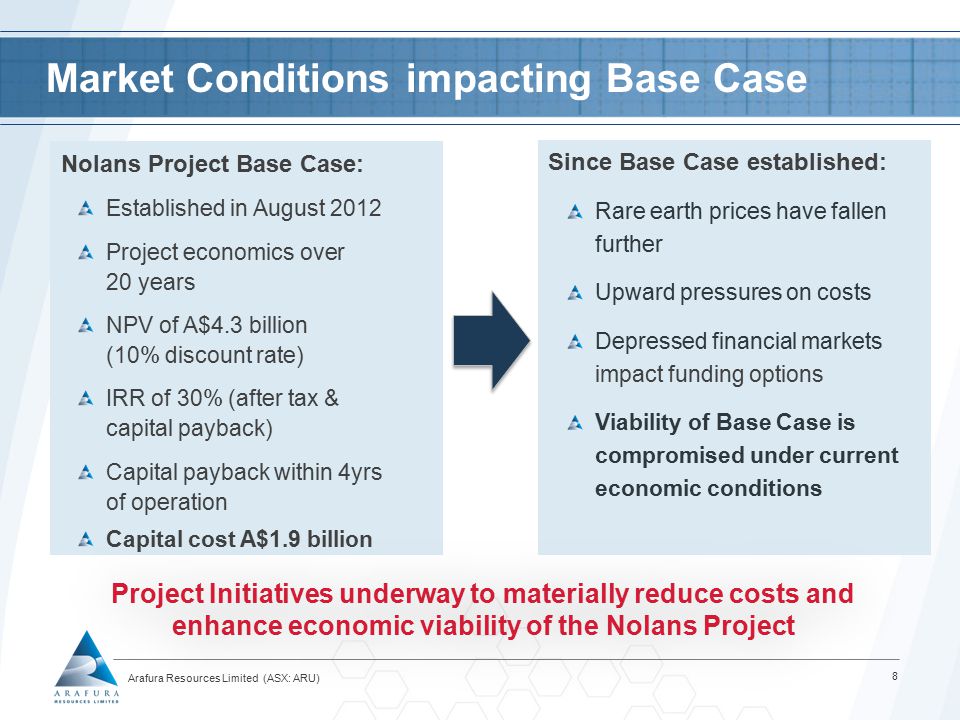 Arafura Resources Limited (ASX: ARU) Market Conditions impacting Base Case Since Base Case established: Rare earth prices have fallen further Upward pressures on costs Depressed financial markets impact funding options Viability of Base Case is compromised under current economic conditions 8 Nolans Project Base Case: Established in August 2012 Project economics over 20 years NPV of A$4.3 billion (10% discount rate) IRR of 30% (after tax & capital payback) Capital payback within 4yrs of operation Capital cost A$1.9 billion Project Initiatives underway to materially reduce costs and enhance economic viability of the Nolans Project