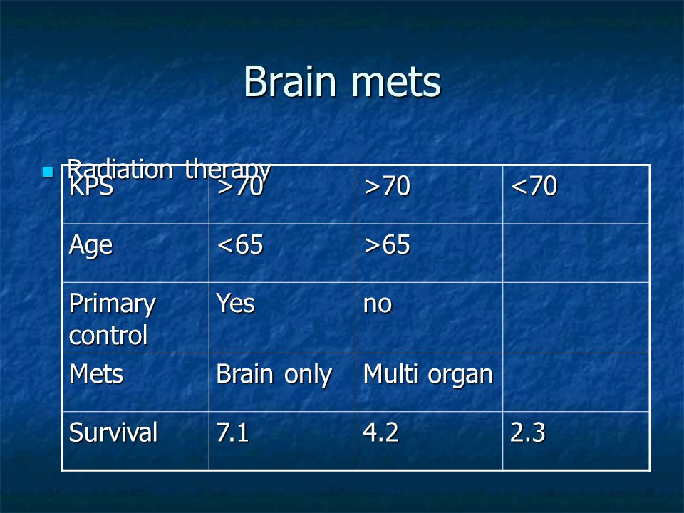 Brain mets Radiation therapy Radiation therapy KPS>70>70<70 Age<65>65 Primary control Yesno Mets Brain only Multi organ Survival