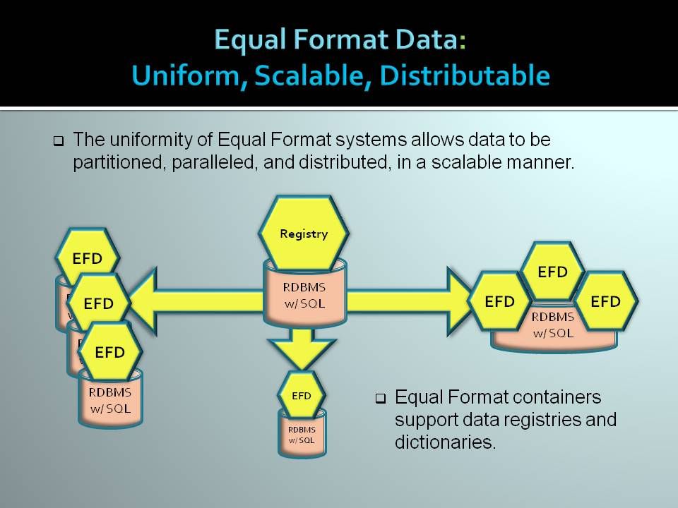  The uniformity of Equal Format systems allows data to be partitioned, paralleled, and distributed, in a scalable manner.