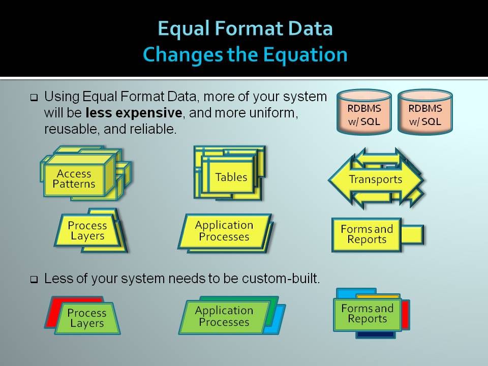 Using Equal Format Data, more of your system will be less expensive, and more uniform, reusable, and reliable.
