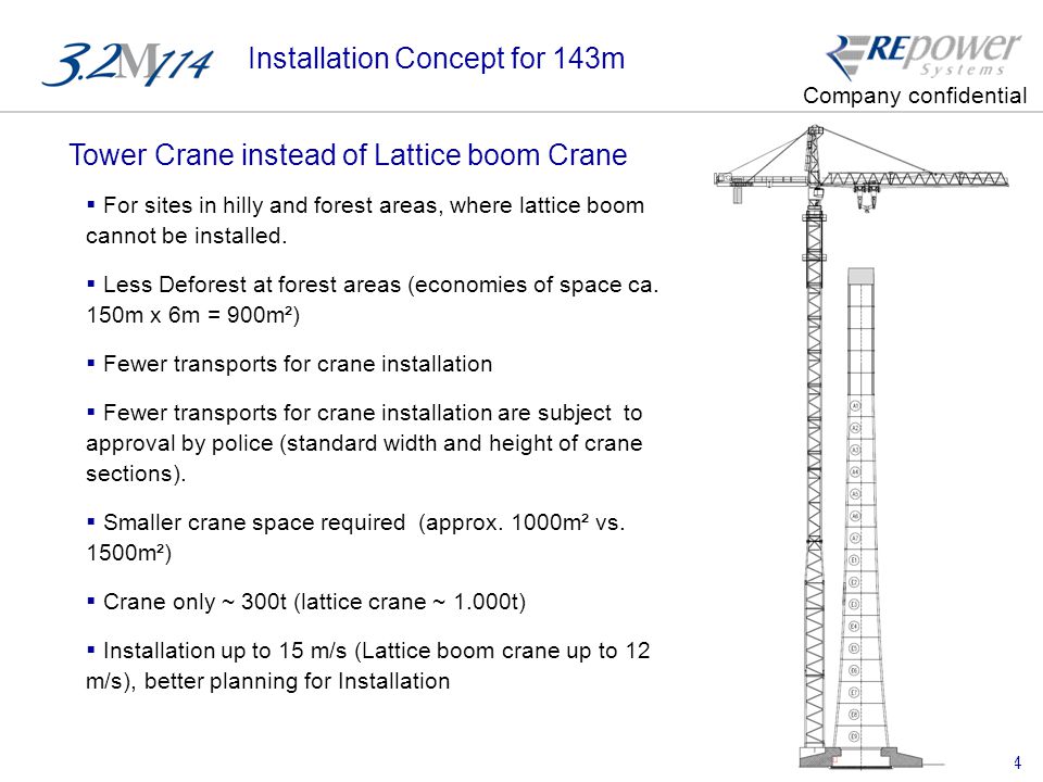 14 Installation Concept for 143m Company confidential  For sites in hilly and forest areas, where lattice boom cannot be installed.