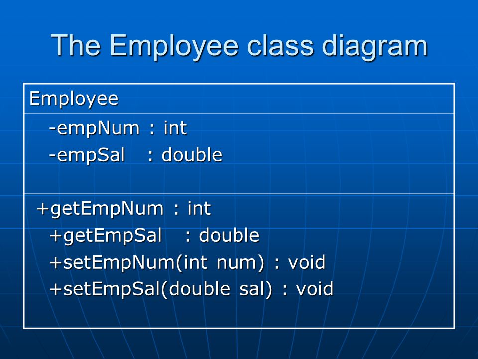 The Employee class diagram Employee -empNum : int -empNum : int -empSal : double -empSal : double +getEmpNum : int +getEmpNum : int +getEmpSal : double +getEmpSal : double +setEmpNum(int num) : void +setEmpNum(int num) : void +setEmpSal(double sal) : void +setEmpSal(double sal) : void