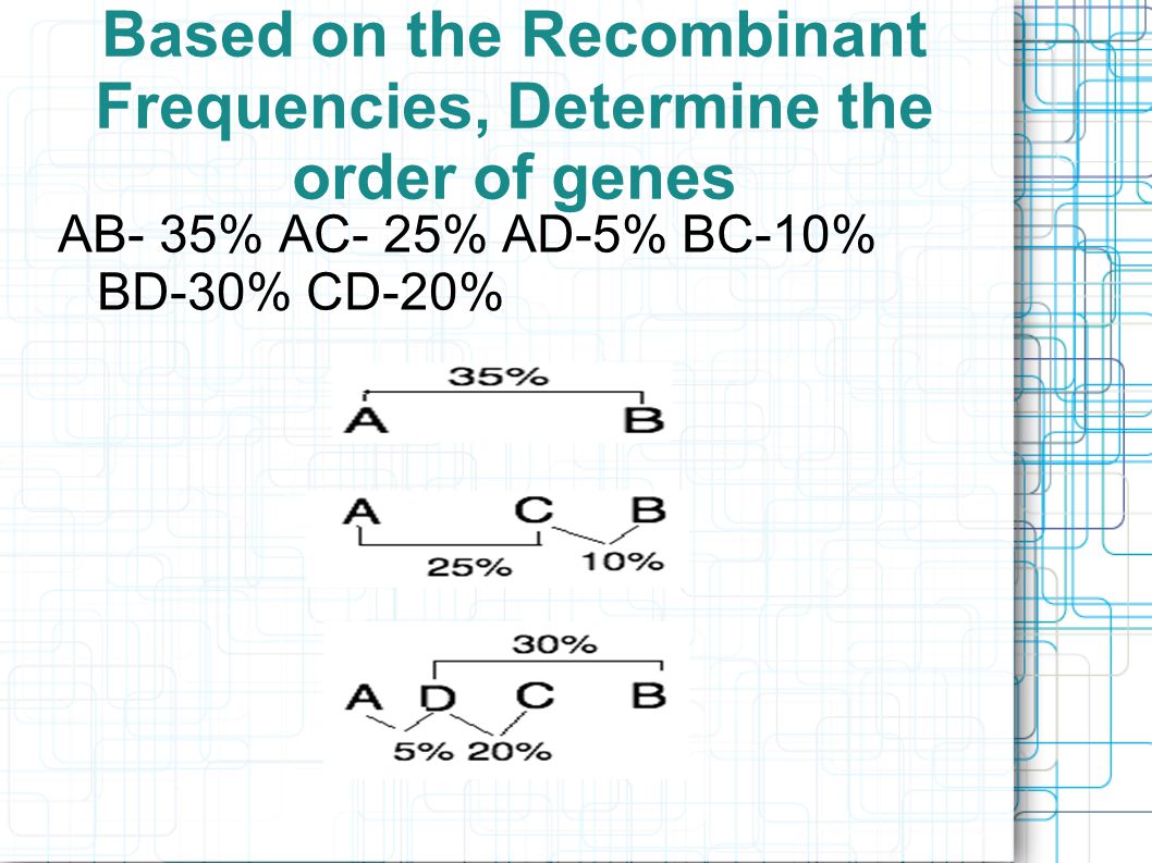 Based on the Recombinant Frequencies, Determine the order of genes AB- 35% AC- 25% AD-5% BC-10% BD-30% CD-20%