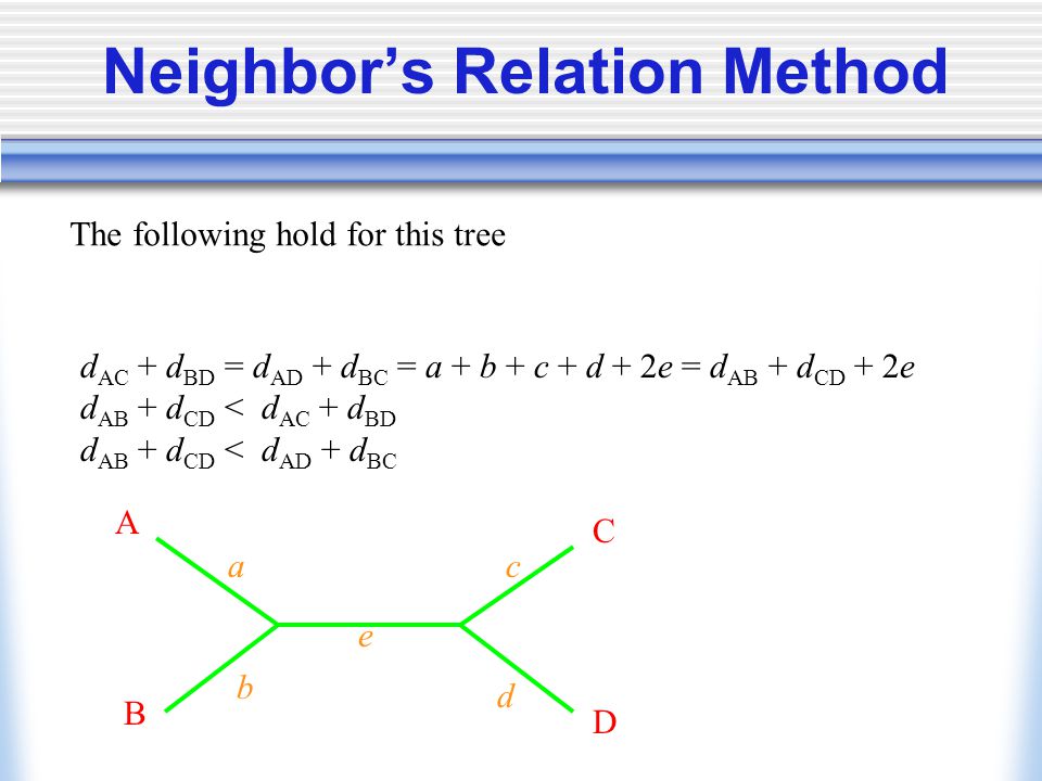 Neighbor’s Relation Method A B C D a b d e c d AC + d BD = d AD + d BC = a + b + c + d + 2e = d AB + d CD + 2e d AB + d CD < d AC + d BD d AB + d CD < d AD + d BC The following hold for this tree