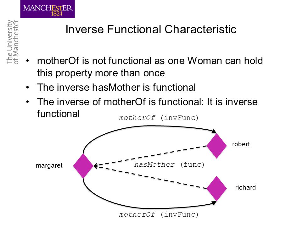 Inverse Functional Characteristic motherOf is not functional as one Woman can hold this property more than once The inverse hasMother is functional The inverse of motherOf is functional: It is inverse functional motherOf (invFunc) margaret richard robert motherOf (invFunc) hasMother (func)