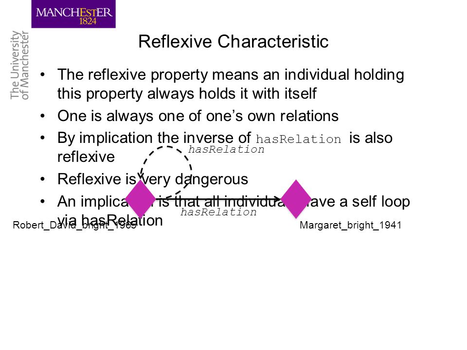 Reflexive Characteristic The reflexive property means an individual holding this property always holds it with itself One is always one of one’s own relations By implication the inverse of hasRelation is also reflexive Reflexive is very dangerous An implication is that all individuals have a self loop via hasRelation hasRelation Robert_David_bright_1965Margaret_bright_1941 hasRelation