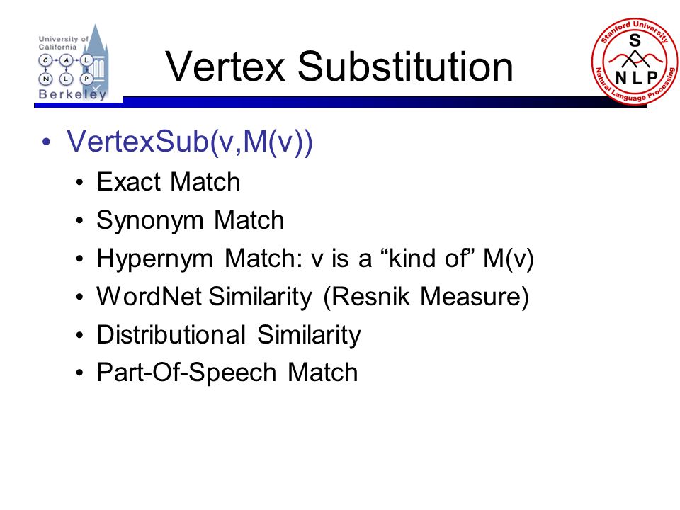 Vertex Substitution VertexSub(v,M(v)) Exact Match Synonym Match Hypernym Match: v is a kind of M(v) WordNet Similarity (Resnik Measure) Distributional Similarity Part-Of-Speech Match