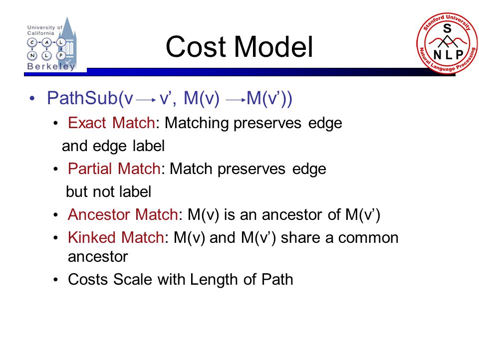 Cost Model PathSub(v v’, M(v) M(v’)) Exact Match: Matching preserves edge and edge label Partial Match: Match preserves edge but not label Ancestor Match: M(v) is an ancestor of M(v’) Kinked Match: M(v) and M(v’) share a common ancestor Costs Scale with Length of Path