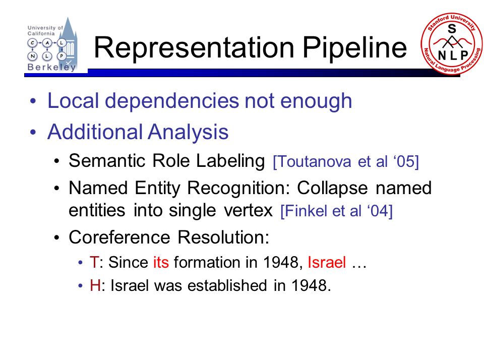 Representation Pipeline Local dependencies not enough Additional Analysis Semantic Role Labeling [Toutanova et al ‘05] Named Entity Recognition: Collapse named entities into single vertex [Finkel et al ‘04] Coreference Resolution: T: Since its formation in 1948, Israel … H: Israel was established in 1948.