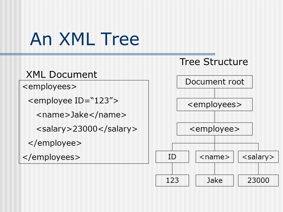 Xml tree