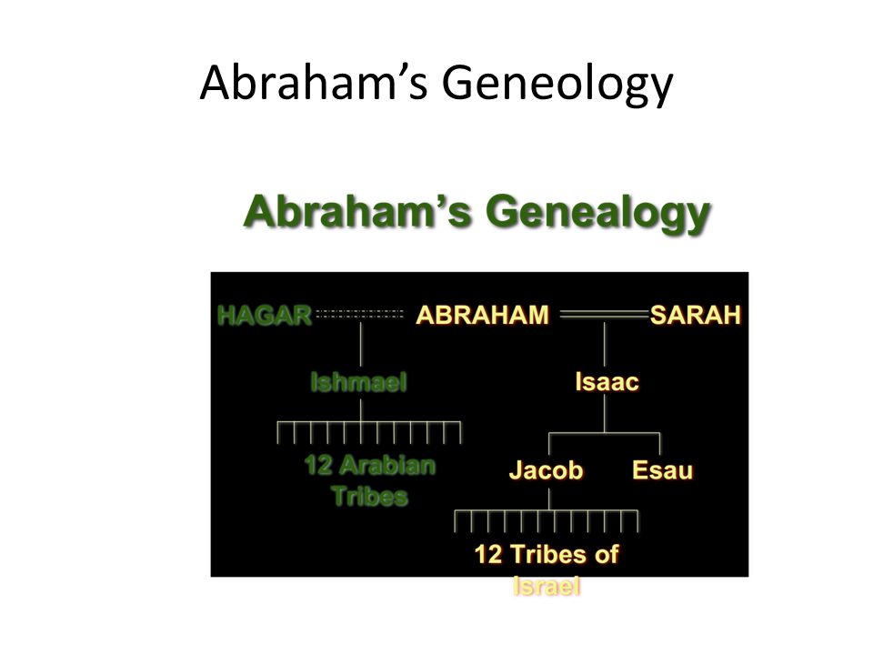Abraham’s Geneology