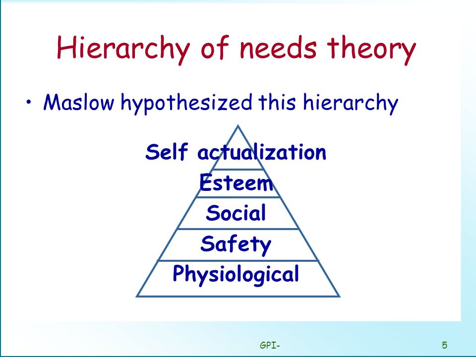 GPI-5 Hierarchy of needs theory Maslow hypothesized this hierarchy Self actualization Esteem Social Safety Physiological