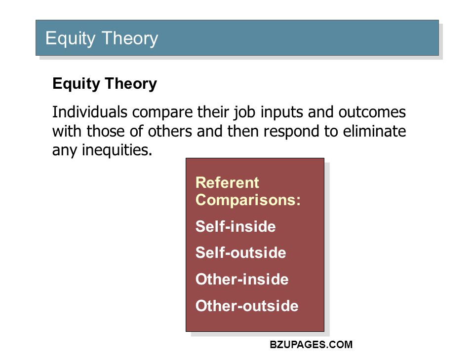 BZUPAGES.COM Equity Theory Referent Comparisons: Self-inside Self-outside Other-inside Other-outside Referent Comparisons: Self-inside Self-outside Other-inside Other-outside Equity Theory Individuals compare their job inputs and outcomes with those of others and then respond to eliminate any inequities.