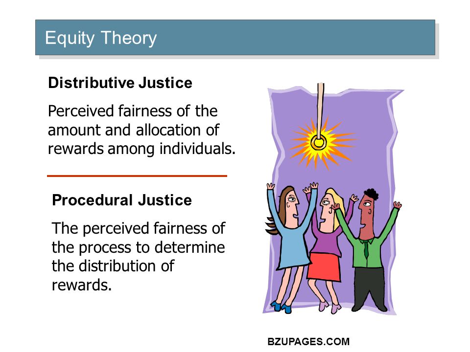 BZUPAGES.COM Equity Theory Distributive Justice Perceived fairness of the amount and allocation of rewards among individuals.