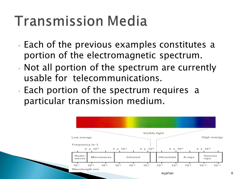 Each of the previous examples constitutes a portion of the electromagnetic spectrum.