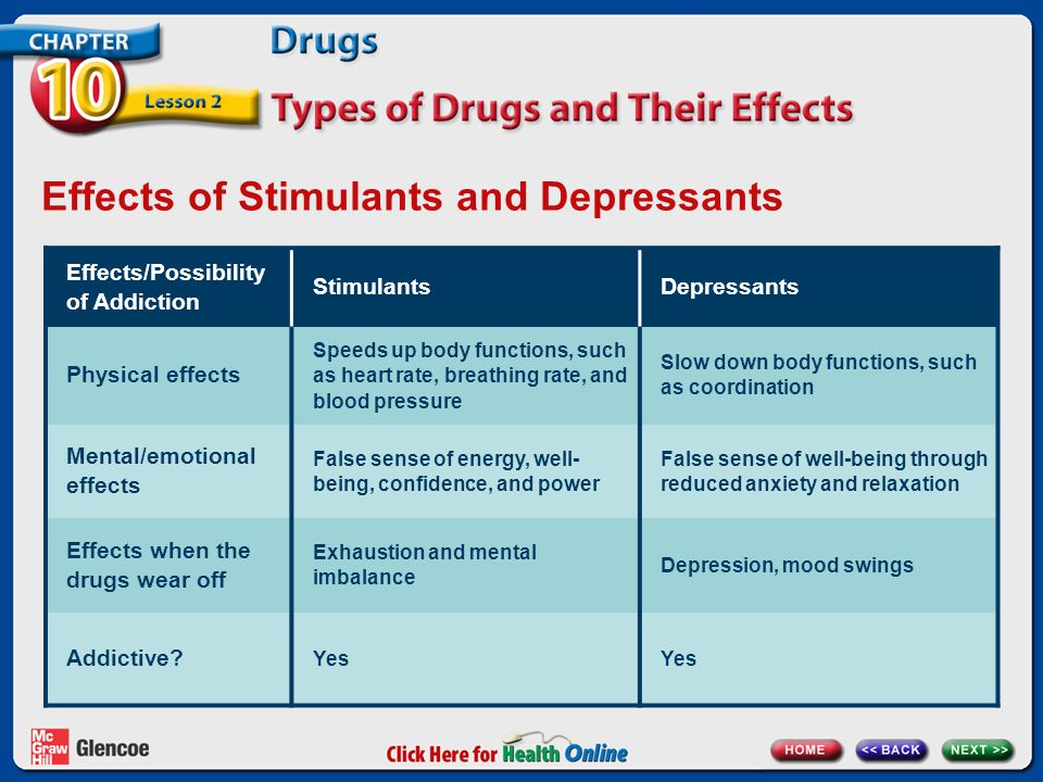 Effects of Stimulants and Depressants Effects/Possibility of Addiction StimulantsDepressants Physical effects Speeds up body functions, such as heart rate, breathing rate, and blood pressure Slow down body functions, such as coordination Mental/emotional effects False sense of energy, well- being, confidence, and power False sense of well-being through reduced anxiety and relaxation Effects when the drugs wear off Exhaustion and mental imbalance Depression, mood swings Addictive.