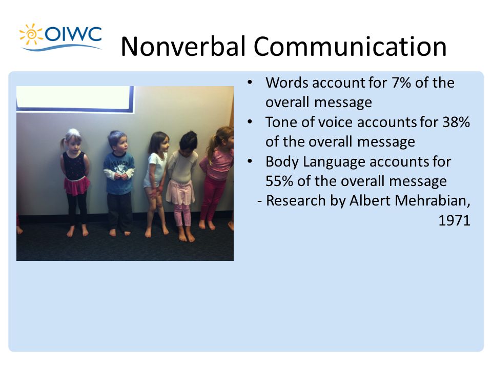 Words account for 7% of the overall message Tone of voice accounts for 38% of the overall message Body Language accounts for 55% of the overall message - Research by Albert Mehrabian, 1971 Nonverbal Communication