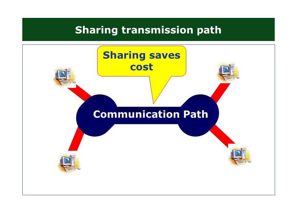 Sharing transmission path Communication Path Sharing saves cost