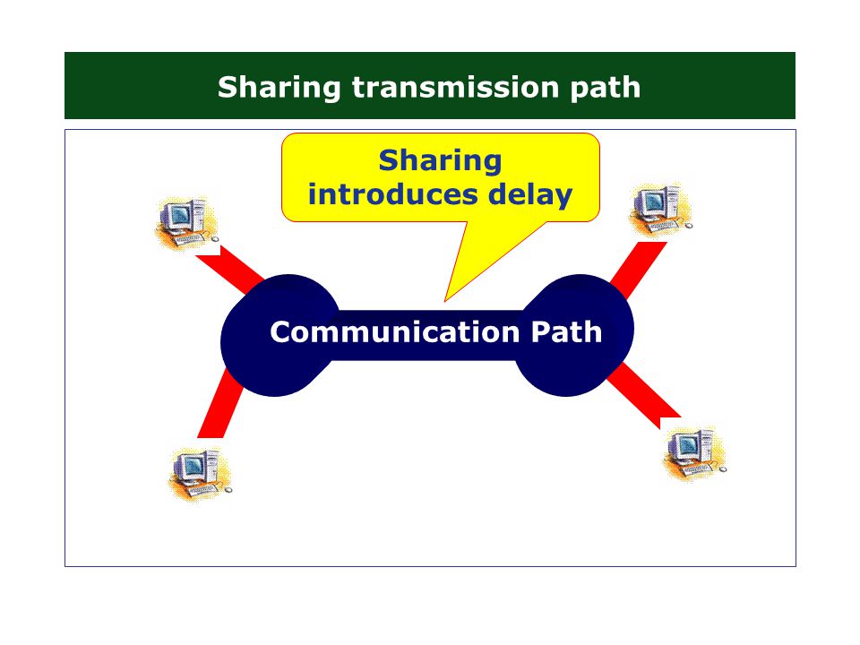 Sharing transmission path Communication Path Sharing introduces delay