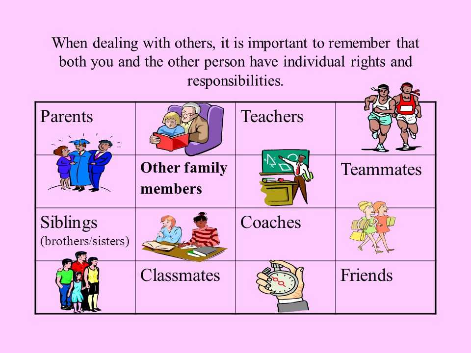 Personal Responsibilities Include: Rights require parallel responsibilities in citizenship including: Behaving in an orderly manner Following orderly procedures Follow the laws of the country, state and city/county Respect others rights to their own religious beliefs Other behaviors that parallel individual rights