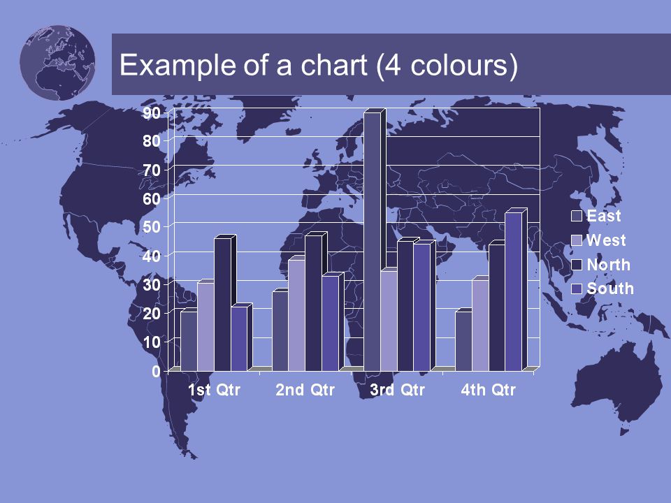 Example of a chart (4 colours)