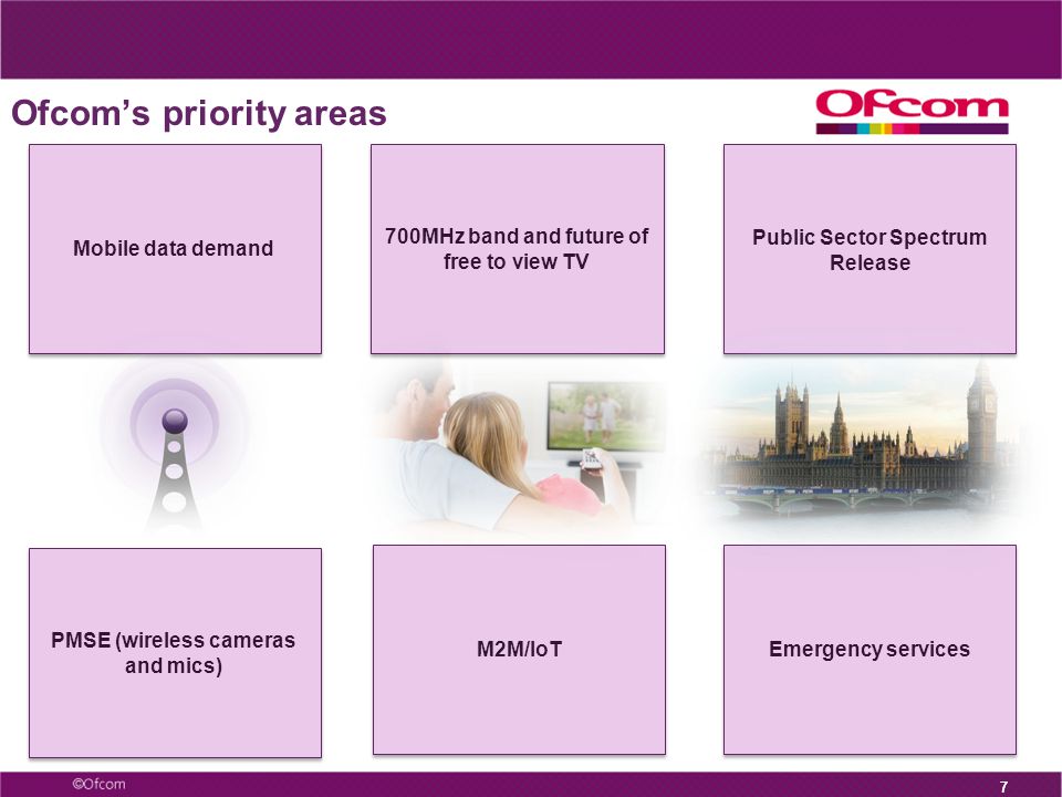 77 Ofcom’s priority areas Mobile data demand 700MHz band and future of free to view TV Public Sector Spectrum Release PMSE (wireless cameras and mics) M2M/IoT Emergency services