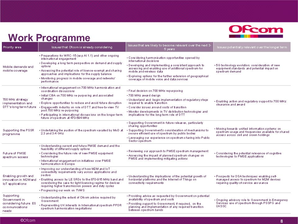 8 Work Programme 8