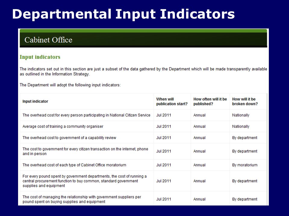 Departmental Input Indicators