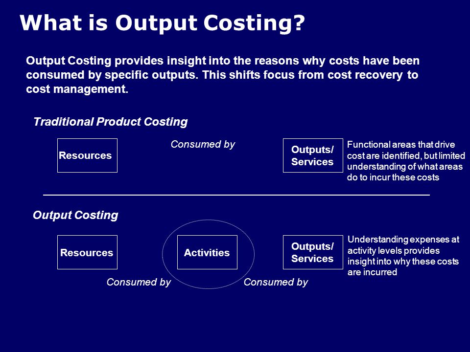What is Output Costing.