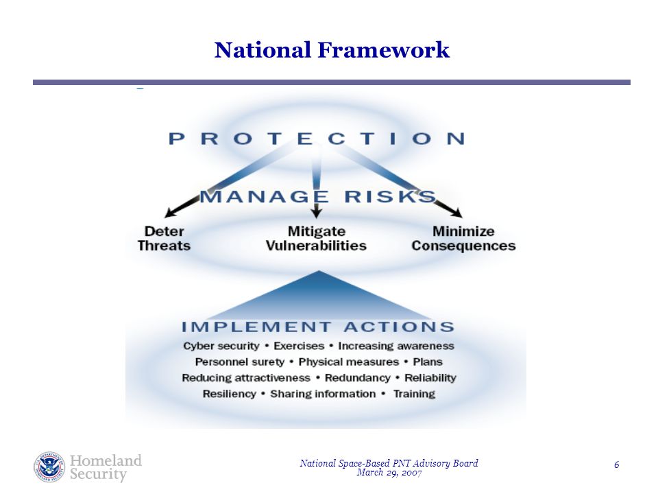 National Space-Based PNT Advisory Board March 29, National Framework
