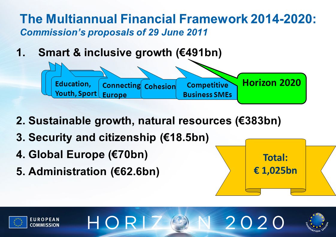 The Multiannual Financial Framework : Commission’s proposals of 29 June Smart & inclusive growth (€491bn) 2.