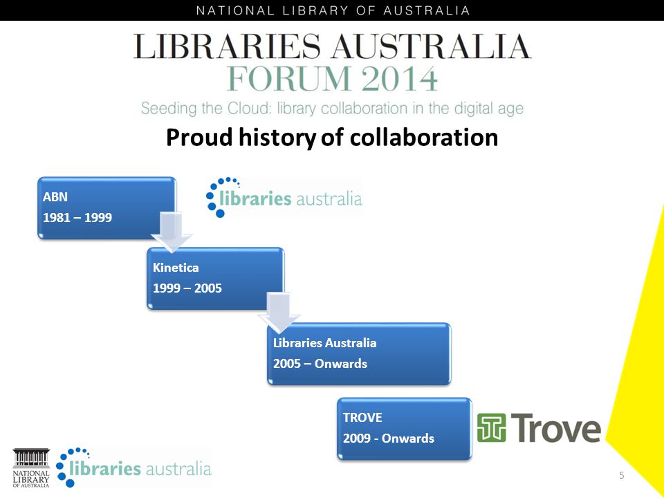 ABN 1981 – 1999 Kinetica 1999 – 2005 Libraries Australia 2005 – Onwards TROVE Onwards 5 Proud history of collaboration