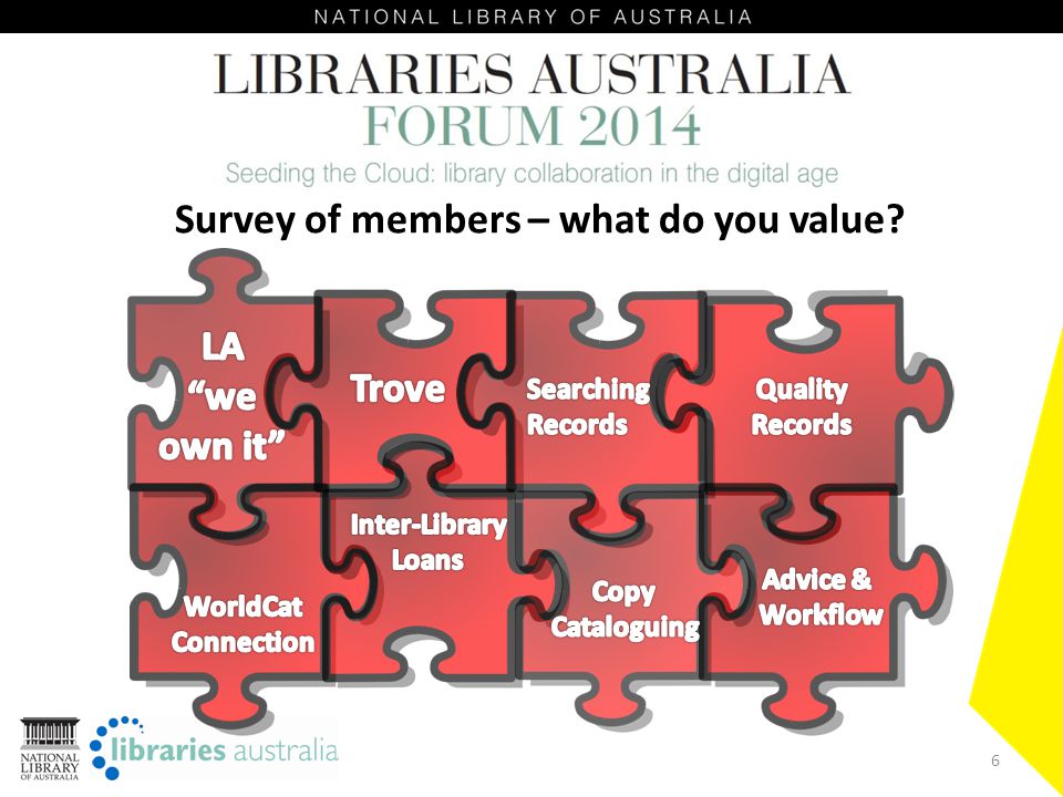 6 Survey of members – what do you value 66