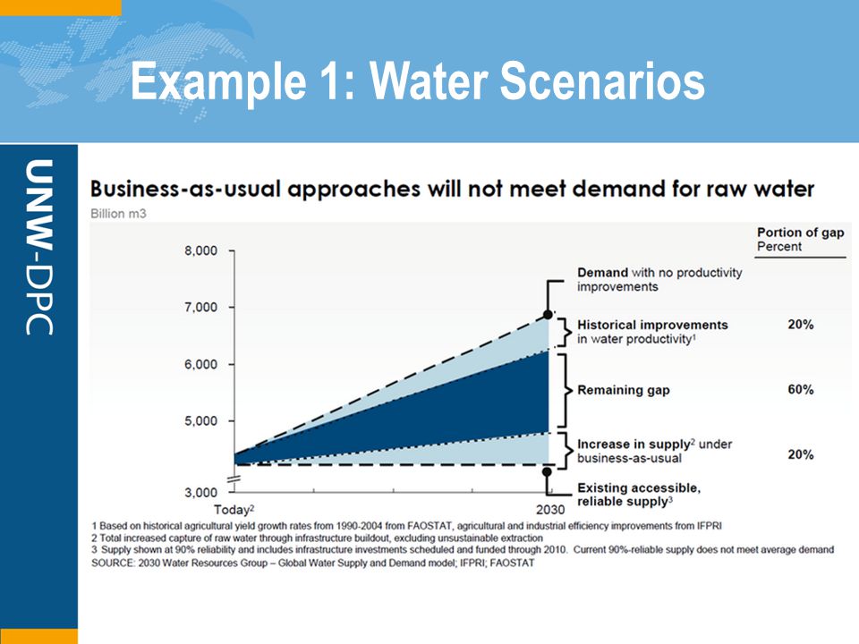 Example 1: Water Scenarios